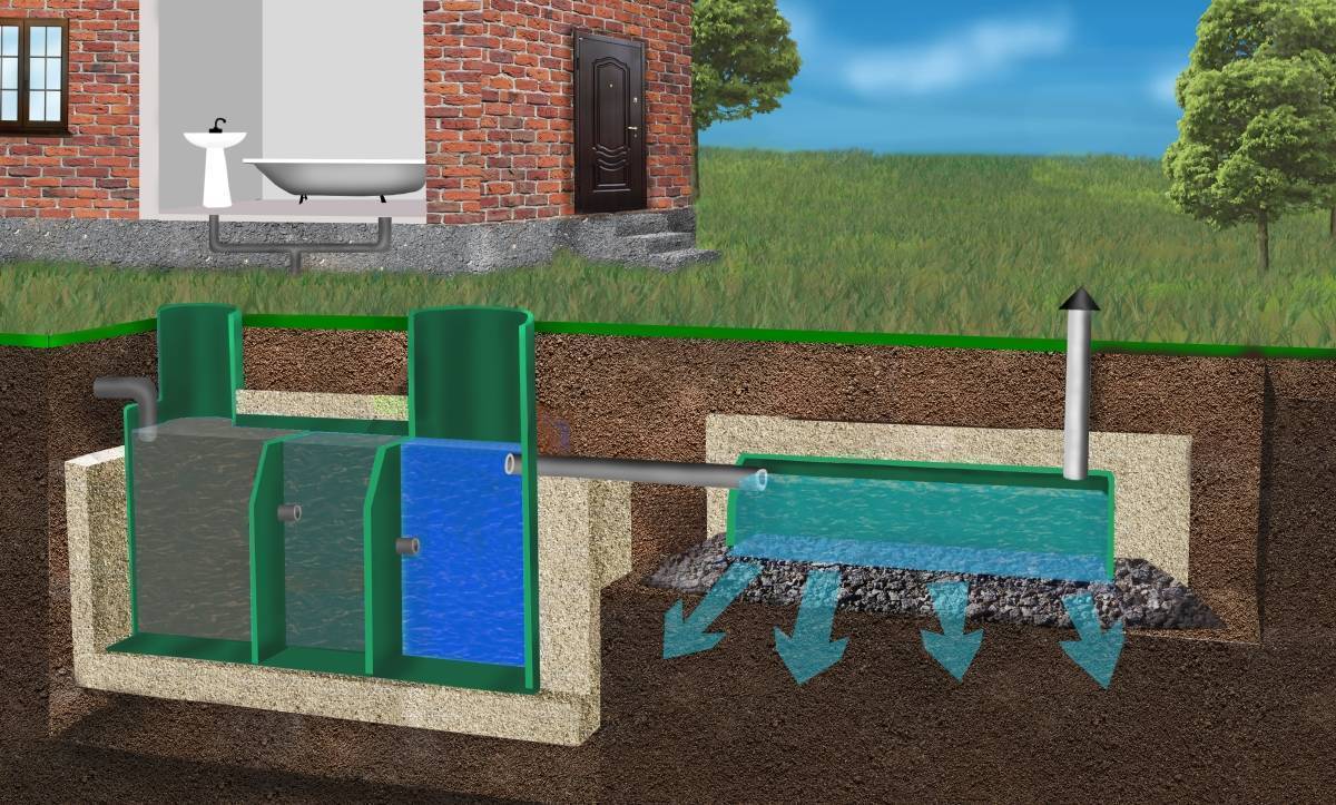 Очистные сооружения канализации: локальные и ливневые