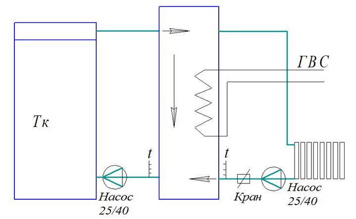 Простая схема обвязки твердотопливного котла с теплоаккумулятором