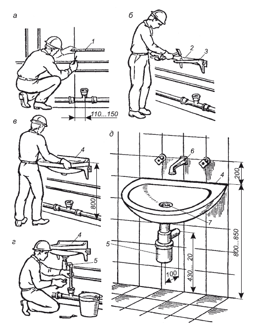 Раковина в ванной комнате: как объединить комфорт и интерьер