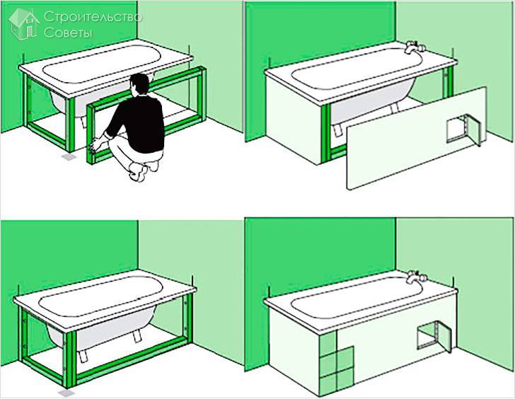 Как сделать экран под ванну своими руками – варианты конструкций, правила крепления, монтажа, установки