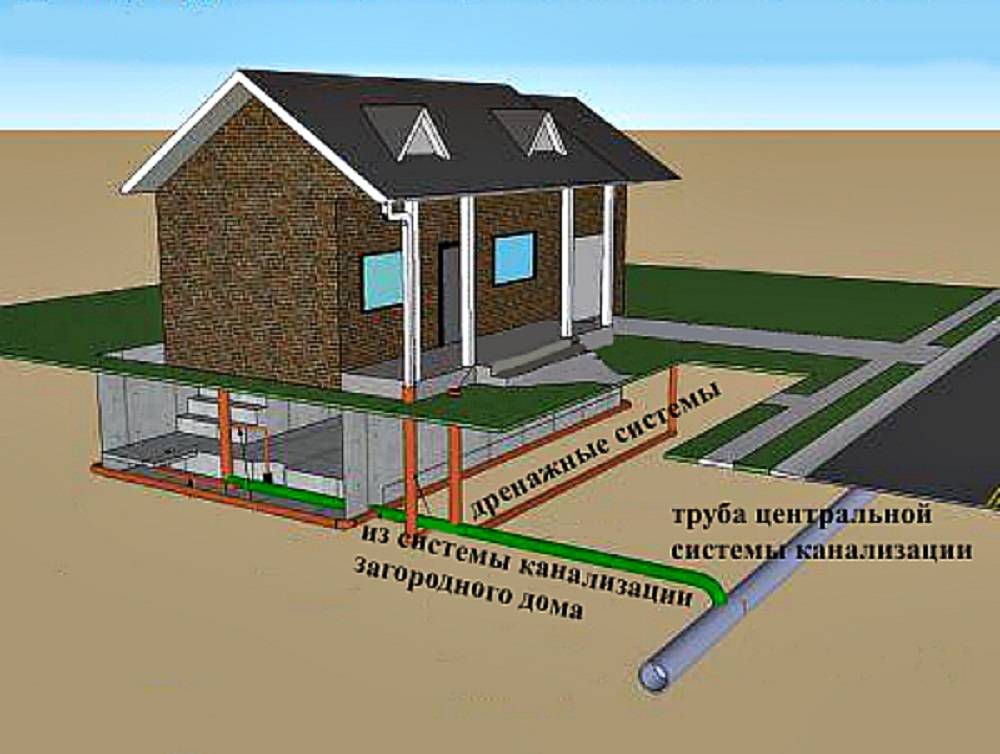 Подключение к центральной канализации частного дома — инструкция по шагам