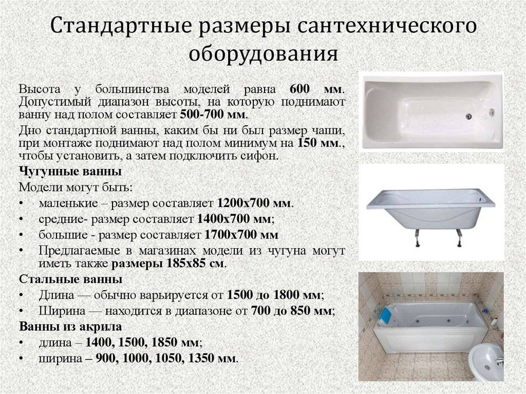 Размеры и другие важные характеристики чугунной ванны