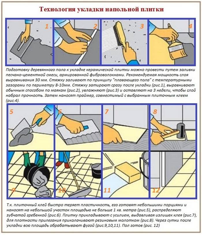 Как клеить плитку на стену: пошаговая инструкция