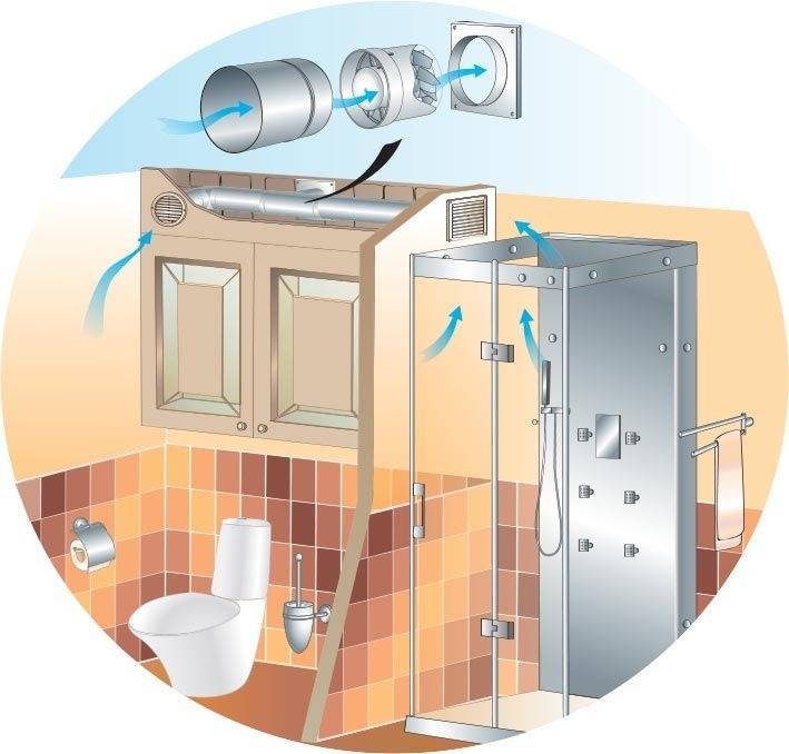 Как сделать принудительную вентиляцию в ванной комнате и туалете в частном доме своими руками (схема, фото)