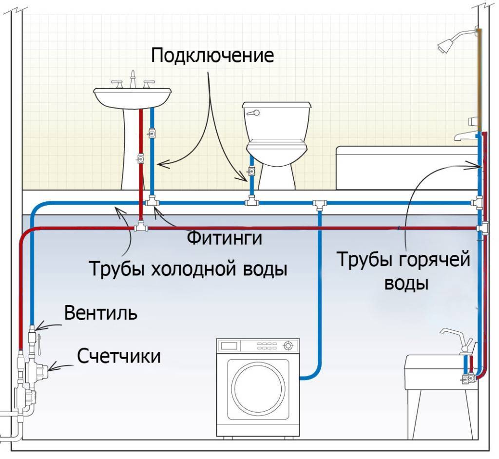 Разводка труб в ванной своими руками: разбираем процесс проектирования и монтажа