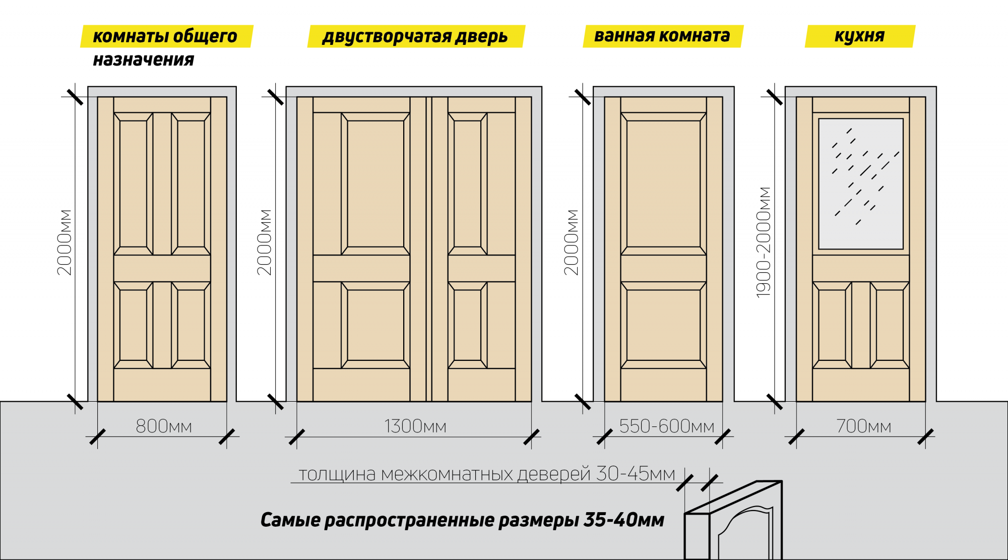 Размеры двери в ванную комнату — стандартные показатели