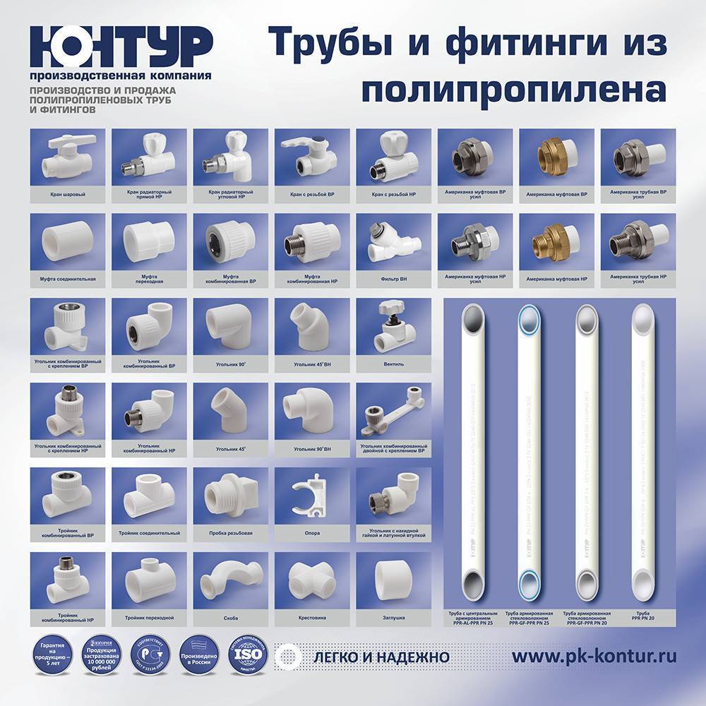 Фитинги и металлопластиковые трубы отопления: технические характеристики
