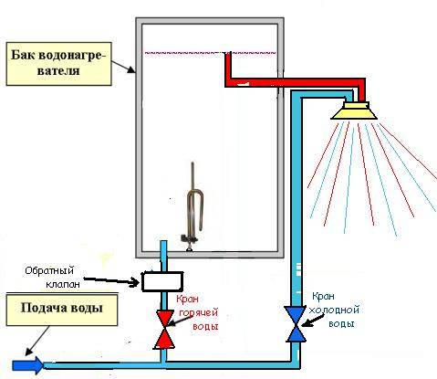 Давление в водопроводе частного дома: оптимальные показатели, измерение и регулировка