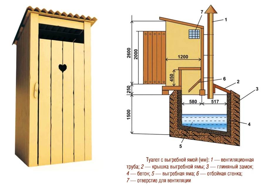 Туалет для дачи без запаха и откачки: без выгребной ямы, виды, как сделать самому
