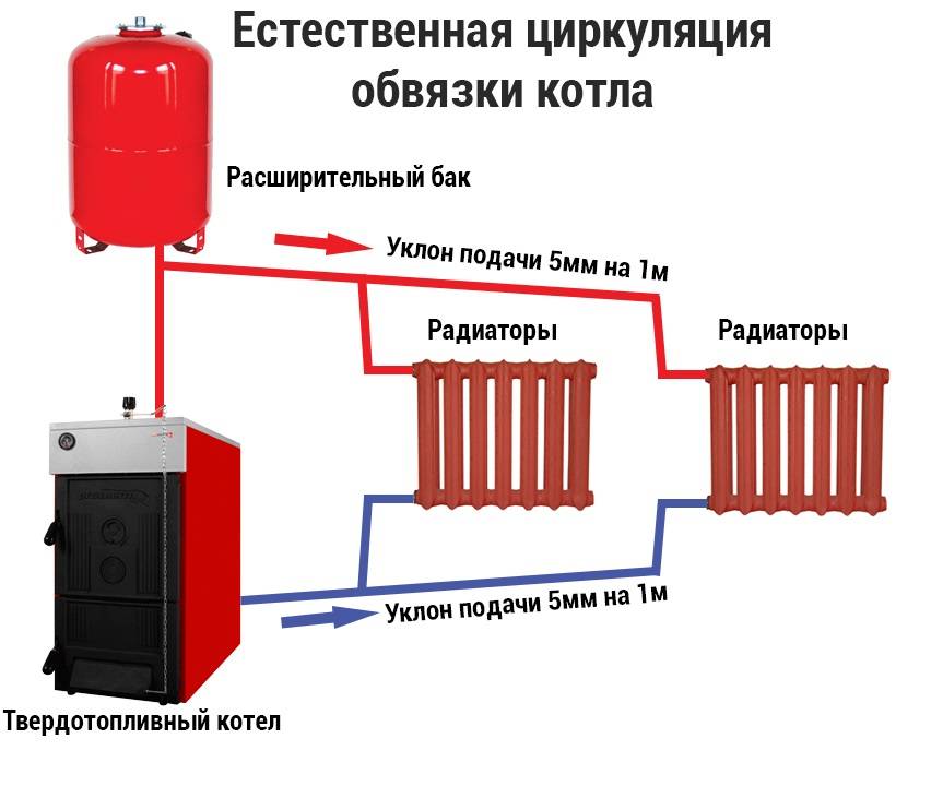 Отопление в частном доме с применением циркуляционных насосов