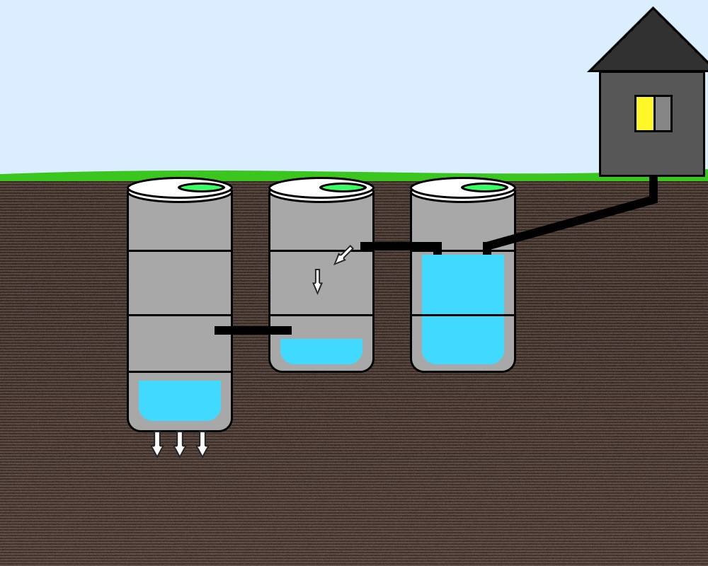 Канализация из бетонных колец (канализационный колодец)