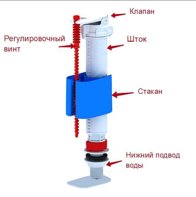 Как отрегулировать поплавок для унитаза - регулировка поплавка - vannayasvoimirukami.ru