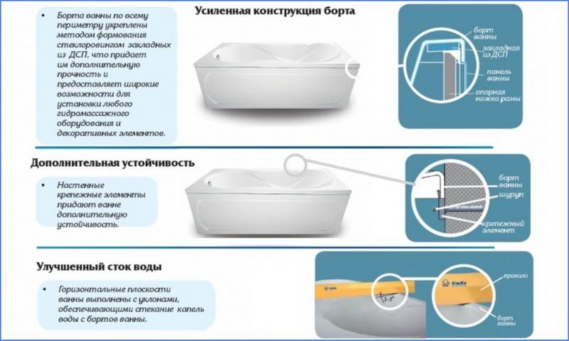 Выбираем ванну: чугун, сталь или акрил? | домфронт