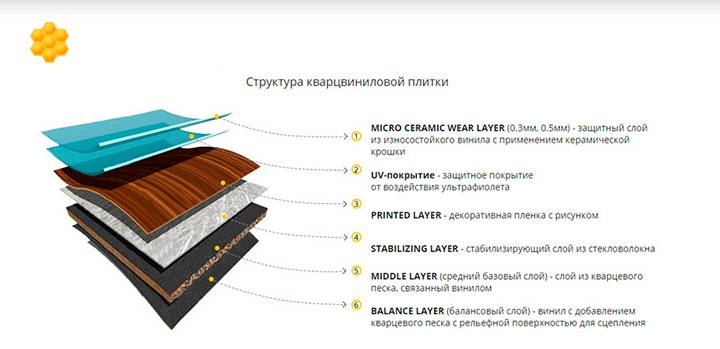 Кварцвиниловая плитка: плюсы и минусы покрытия, где ее применяют