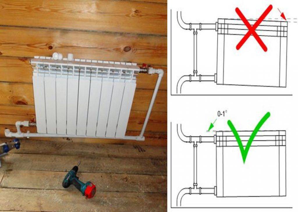 Какие фитинги нужны для подключения радиатора отопления?