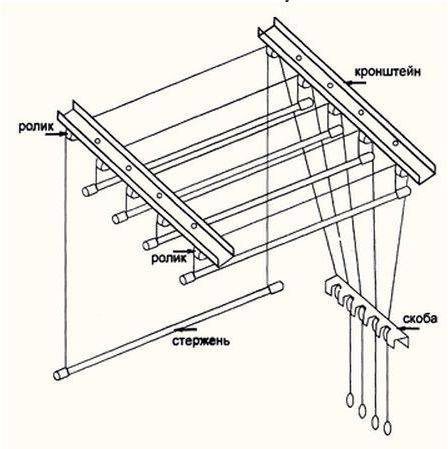Инструкция по установке потолочной сушилки-лиана