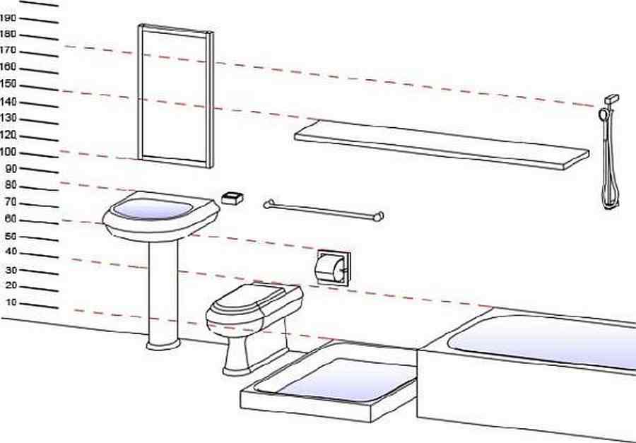 Высота раковины в ванной комнате: учесть всё