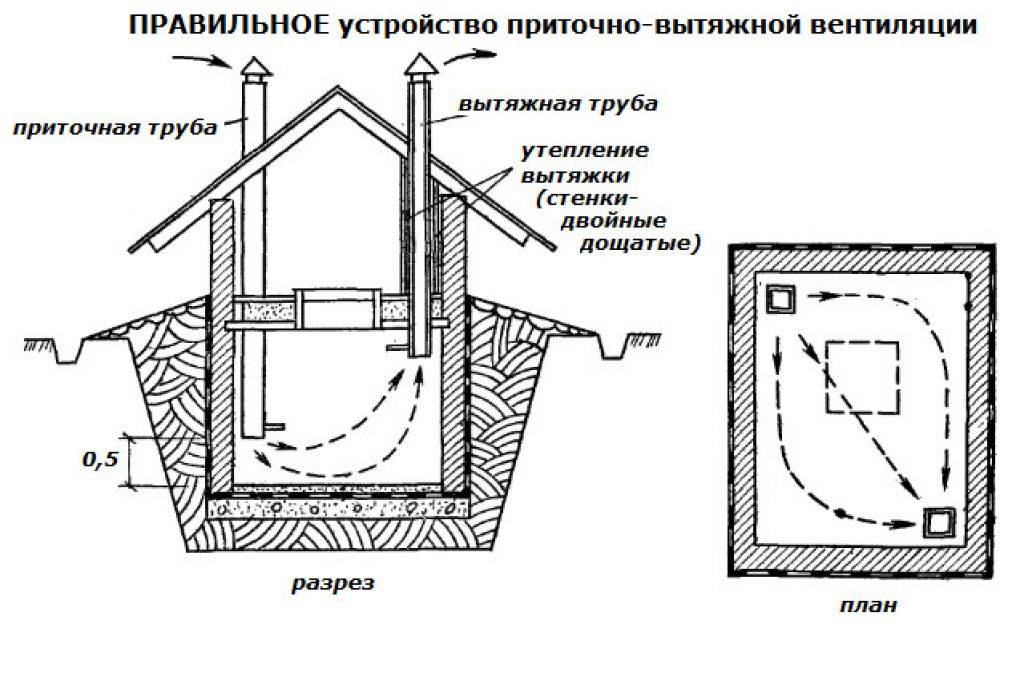 Вентиляция частного дома (дачи) соими руками
