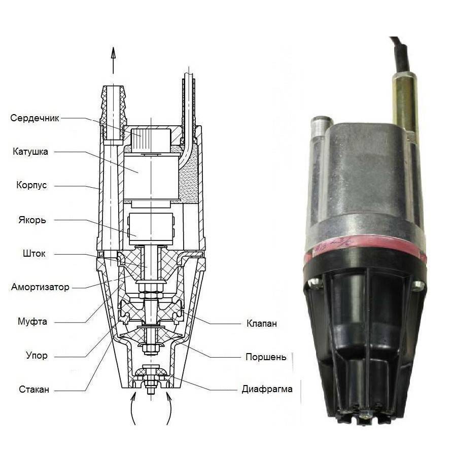 Скважинный насос "водолей" - устройство, схема подключения и мелкий ремонт
