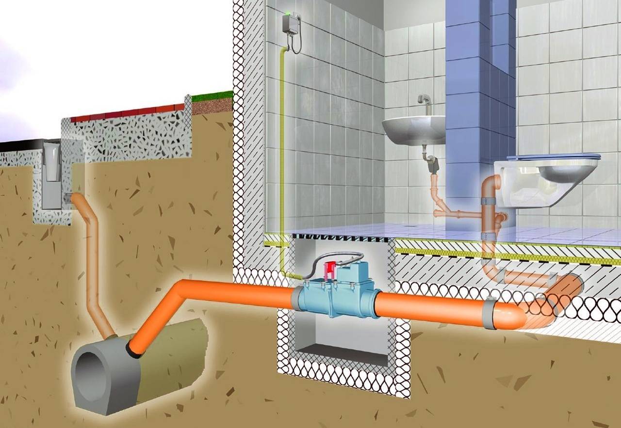 Система канализации — устройство, виды и принцип работы