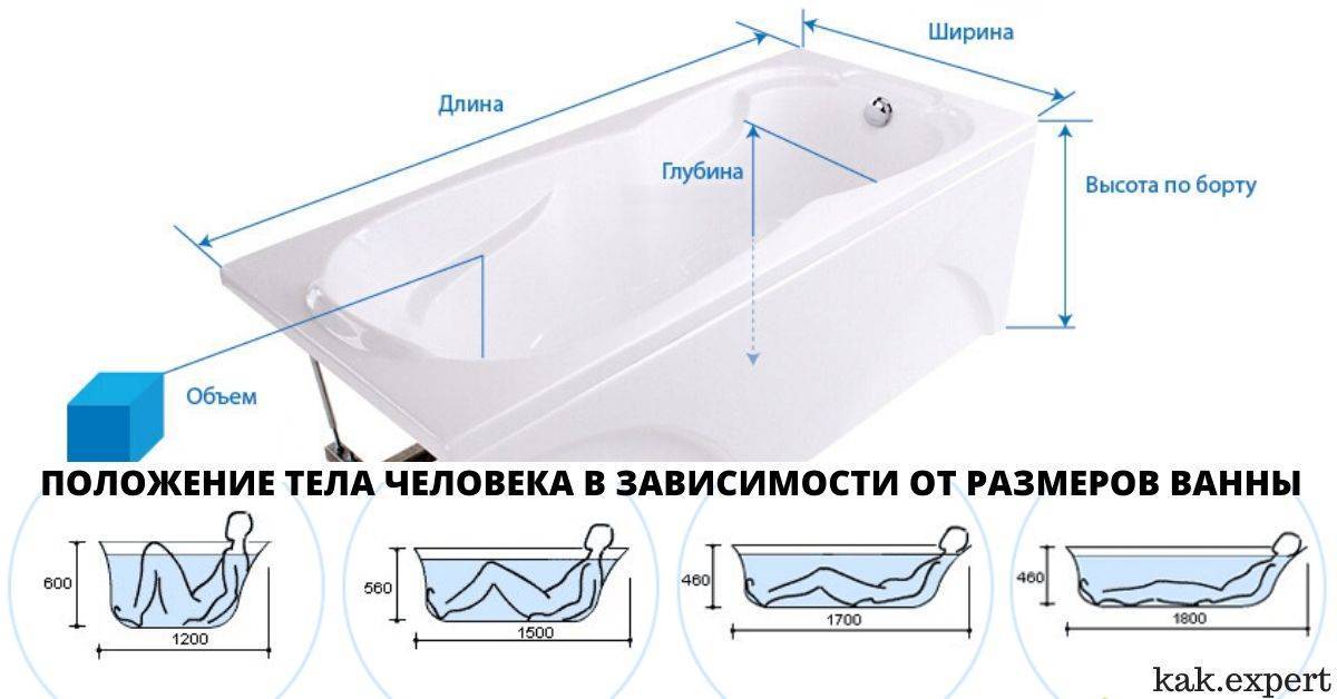 Акриловые ванны - плюсы и минусы - все о ремонте в ванной комнате