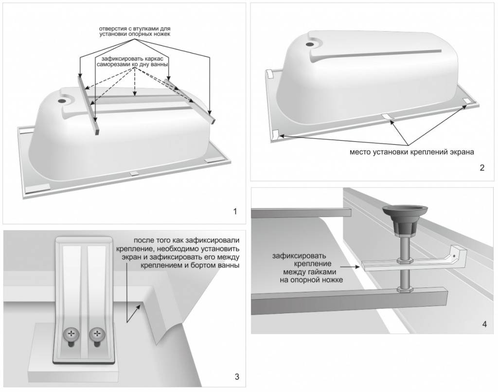 Установка акриловой ванны своими руками: обзор 4-х способов монтажа