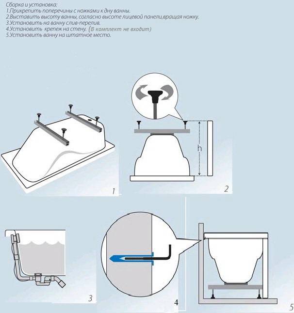 Как установить акриловую ванну своими руками +фото - vannayasvoimirukami.ru