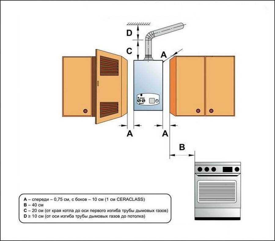 Установка газовой колонки в квартире своими руками — нормы, правила и пошаговая инструкция