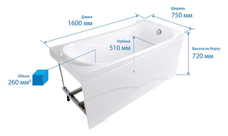 Как выбрать чугунную ванную с учетом размера санузла? обзор +видео