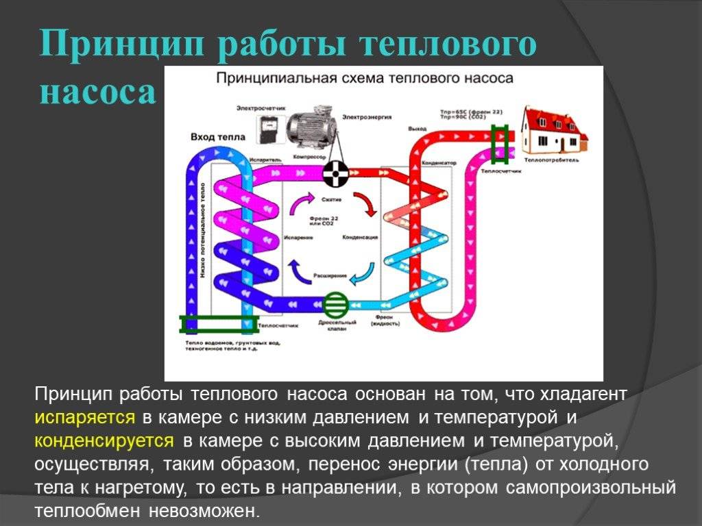 Устройство циркуляционного насоса для отопления: как устроен, работает в системе, принцип работы, где должен работать, конструкция