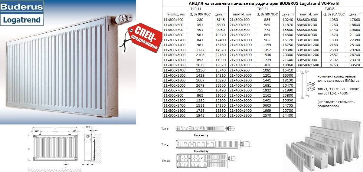 Характеристики биметаллических радиаторов отопления: объем, габариты, видео-инструкция, фото