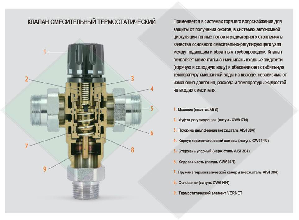 Как регулировать температуру радиатора: обзор сервоприводов и термоголовок — sibear.ru