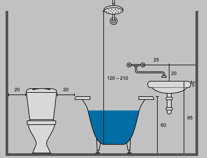 Высота смесителя для ванны от пола: стандарты монтажа