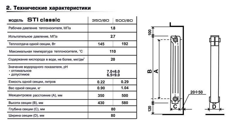 Алюминиевые радиаторы отопления: технические характеристики, размеры и мощность секций