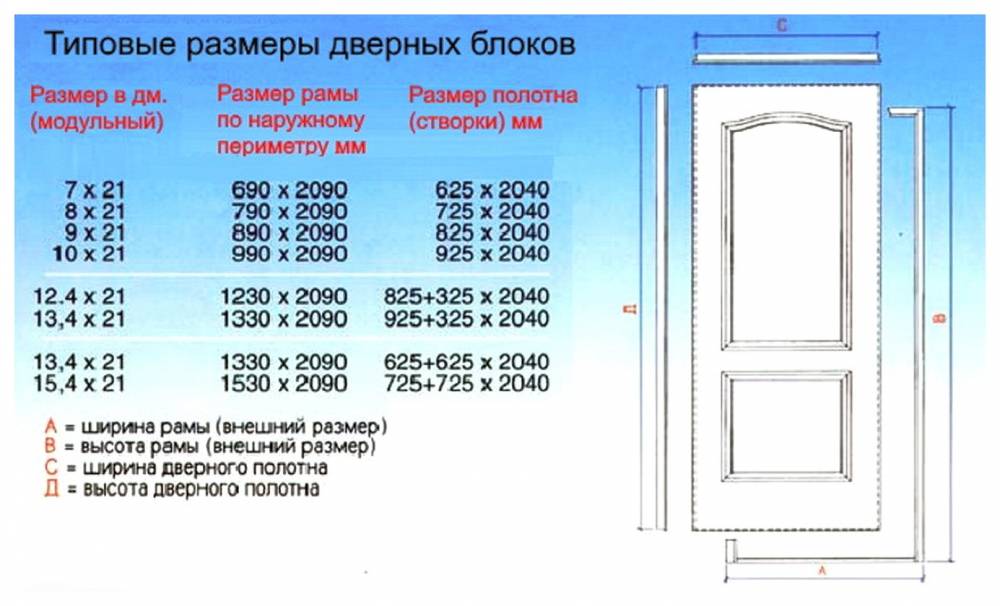 Достоинства стандартных и уникальных размеров дверей в санузел, как рассчитать параметры полотна в ванну. стандартные размеры дверей в ванной комнате и туалете