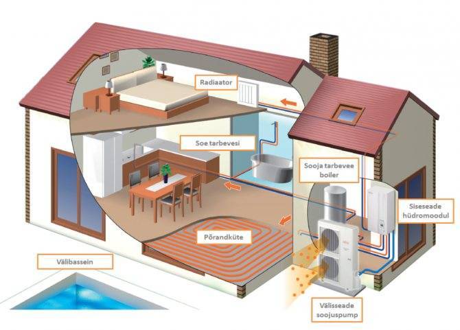 Проблемы системы отопления в частном доме и квартире