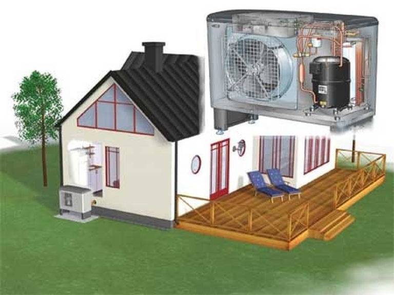 Воздушные тепловые насосы для отопления дома (воздух/вода и воздух/воздух)