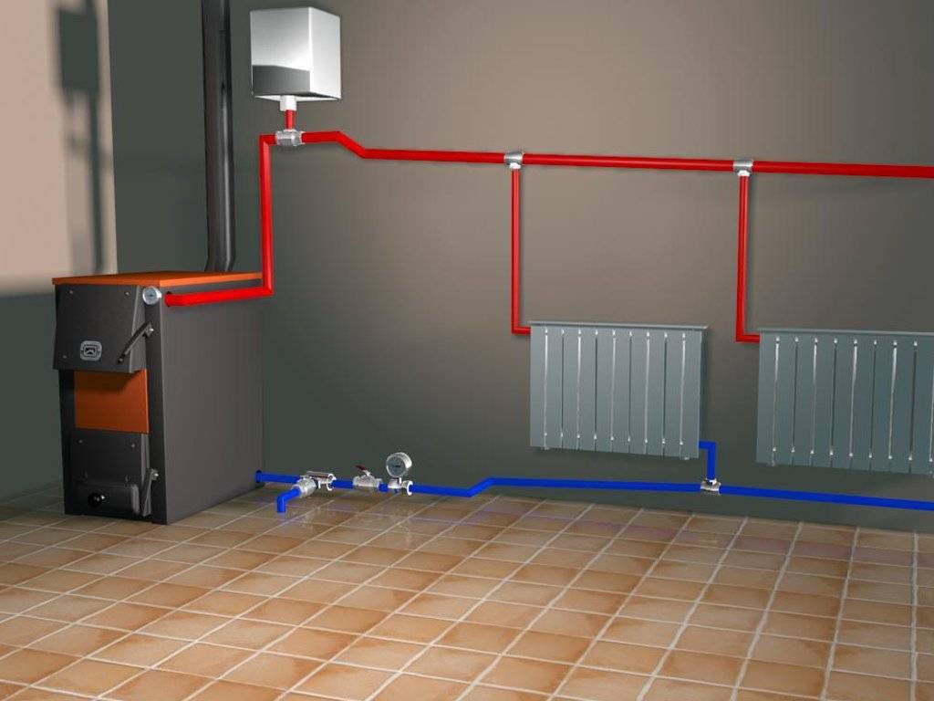 Какое отопление лучше для частного дома: приборы систем водяного отопления