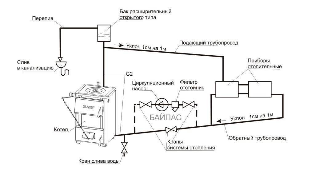 Открытая система отопления: схема с циркуляционным насосом