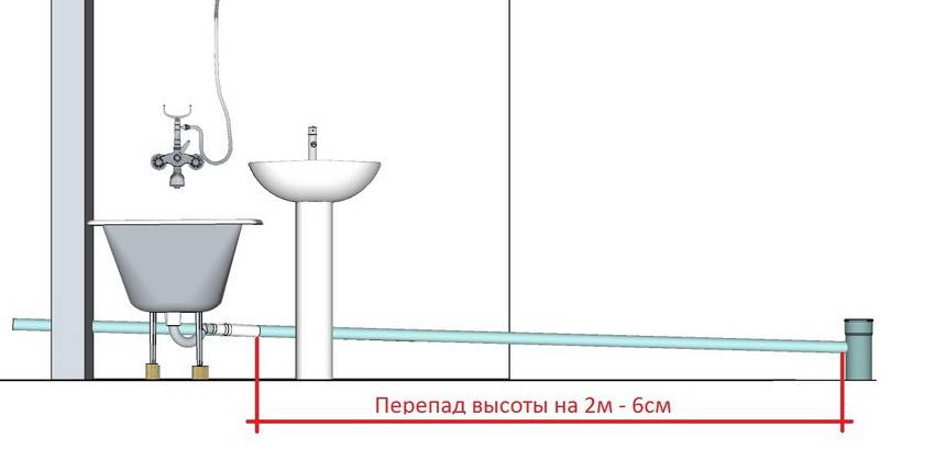  канализации на 1 метр, как определить с учетом вида системы