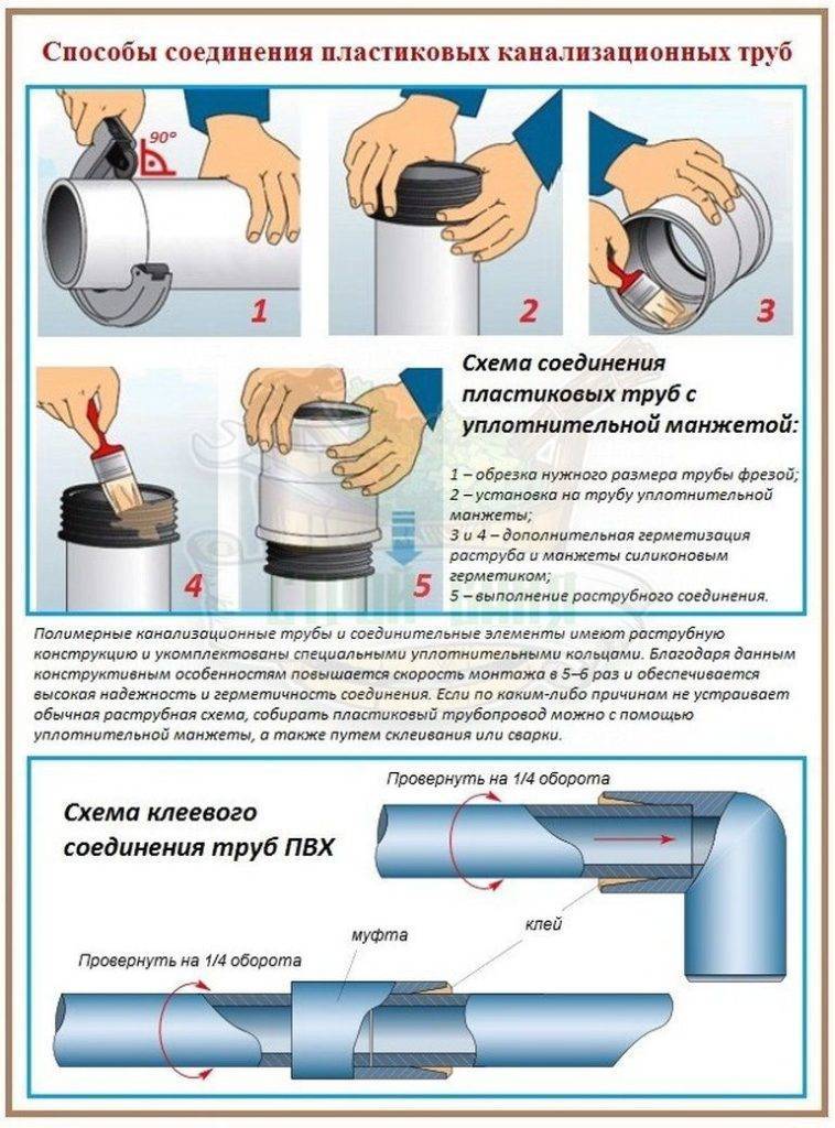 Как обслуживать канализацию частного дома - мужик в доме.ру