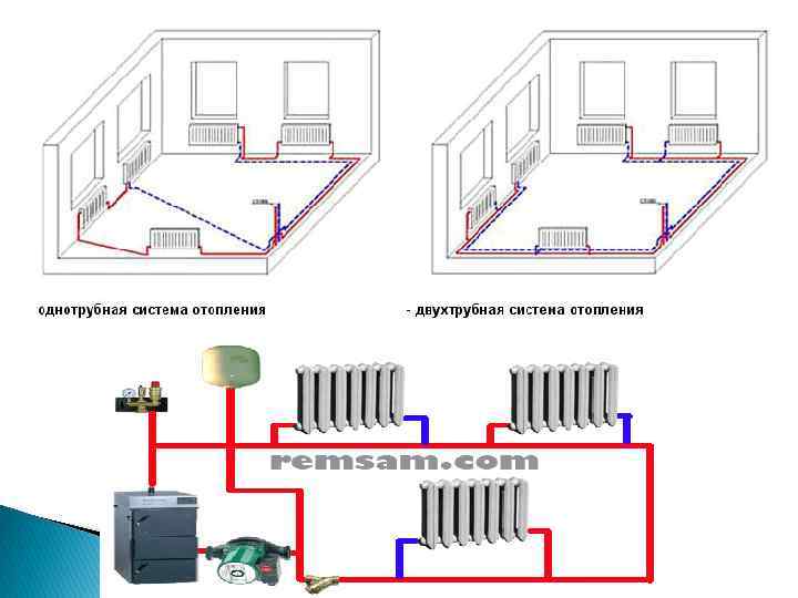 Водяное отопление в частном доме: принцип функционирования, выбор оборудование и монтаж по шагам