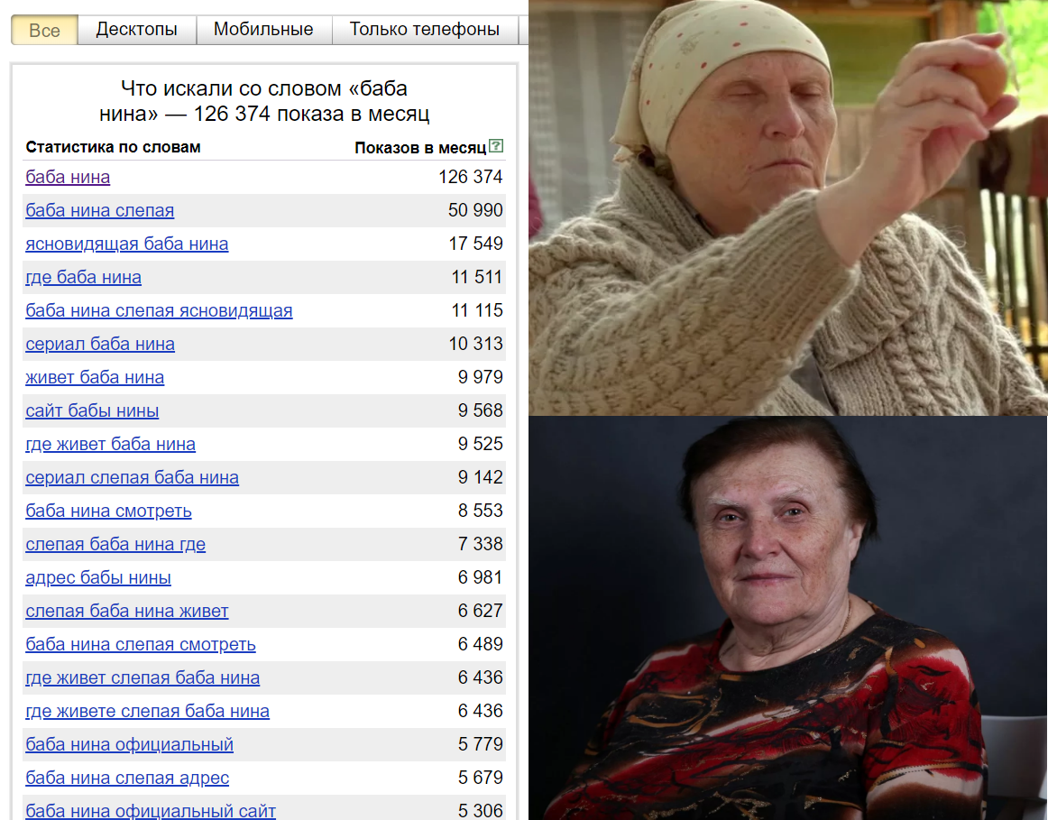 Где живет слепая ясновидящая баба нина: адрес и отзывы :: syl.ru