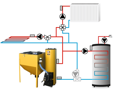 9 схем подключения твердотопливного котла в системе отопления