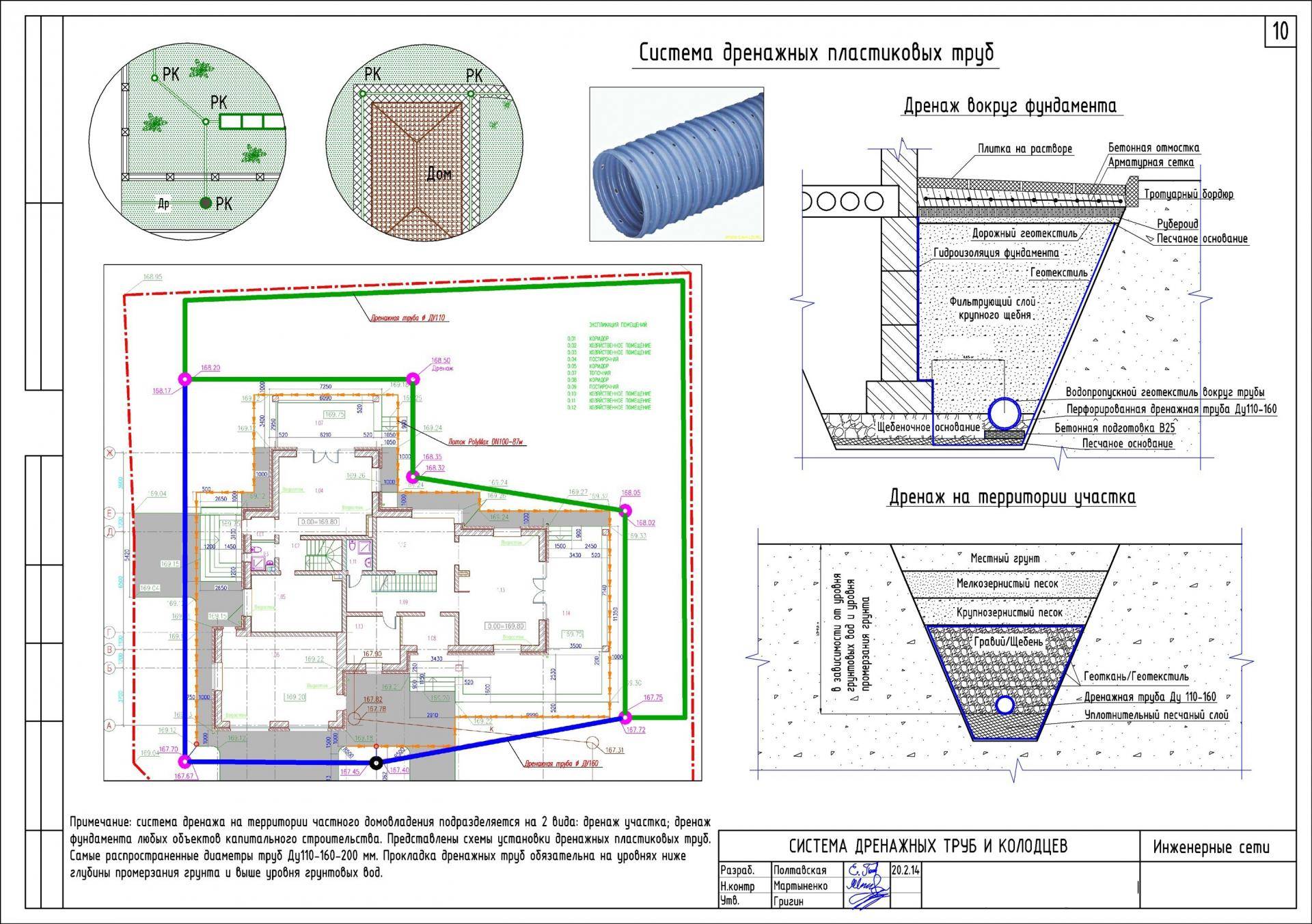 Ливневая канализация в многоэтажном доме: устройство, кто обслуживает и нормы снип