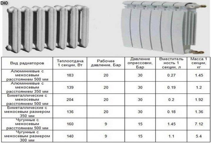 Современный выбор: алюминиевые радиаторы отопления