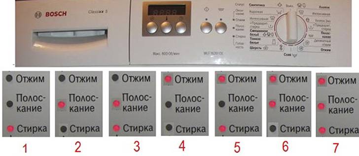 Коды ошибок стиральных машин бош: расшифровка обозначений неисправностей для стиралок bosch с дисплеем и без (f04, e00, f61, f43 и других)