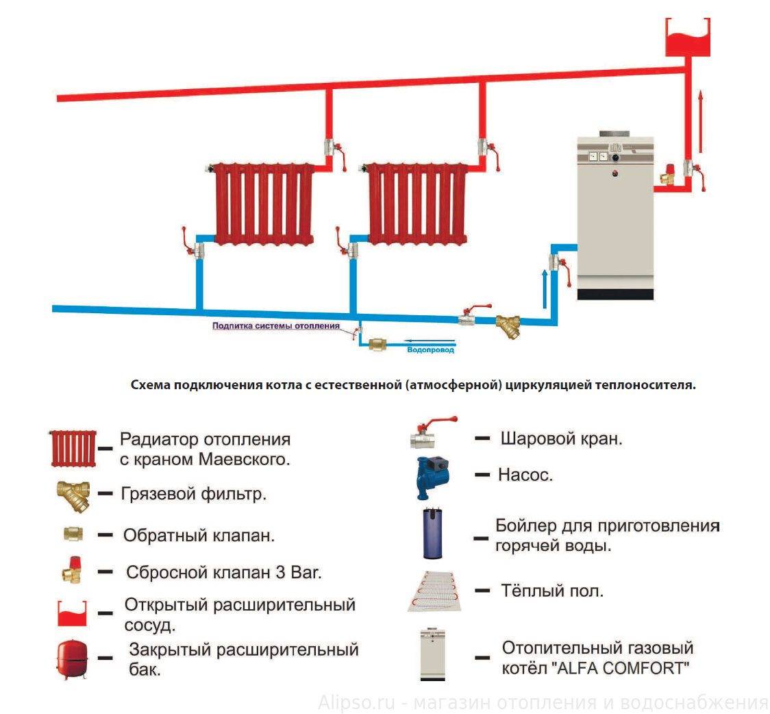Схемы систем водяного отопления: виды, схема разводки и монтажа системы водяного обогрева загородного дома