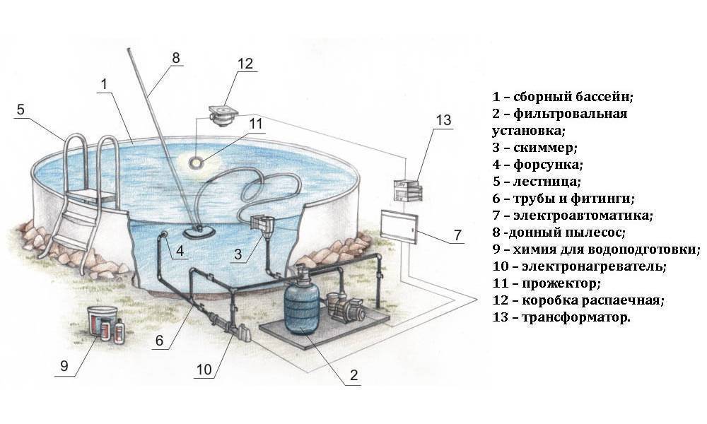 Схема подключения джакузи / своими руками / ванные / внутреннее водоснабжение / отопление - водоснабжение / публикации / строим домик