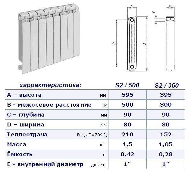 Описание радиаторов отопления: виды батарей и их габаритные размеры, советы и рекомендации при выборе